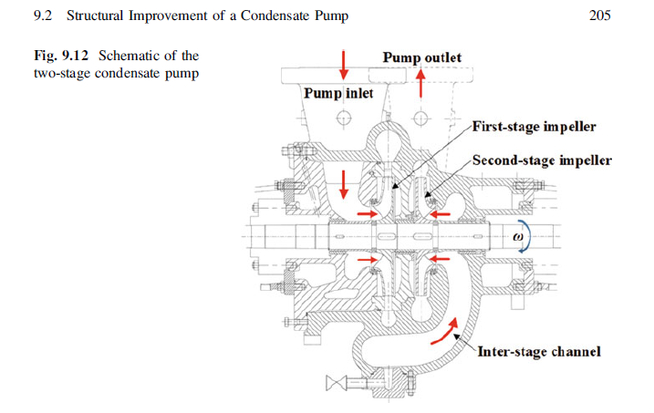 《Methods for Solving Complex Problems in Fluids Engineering》原版PDF_书籍推荐